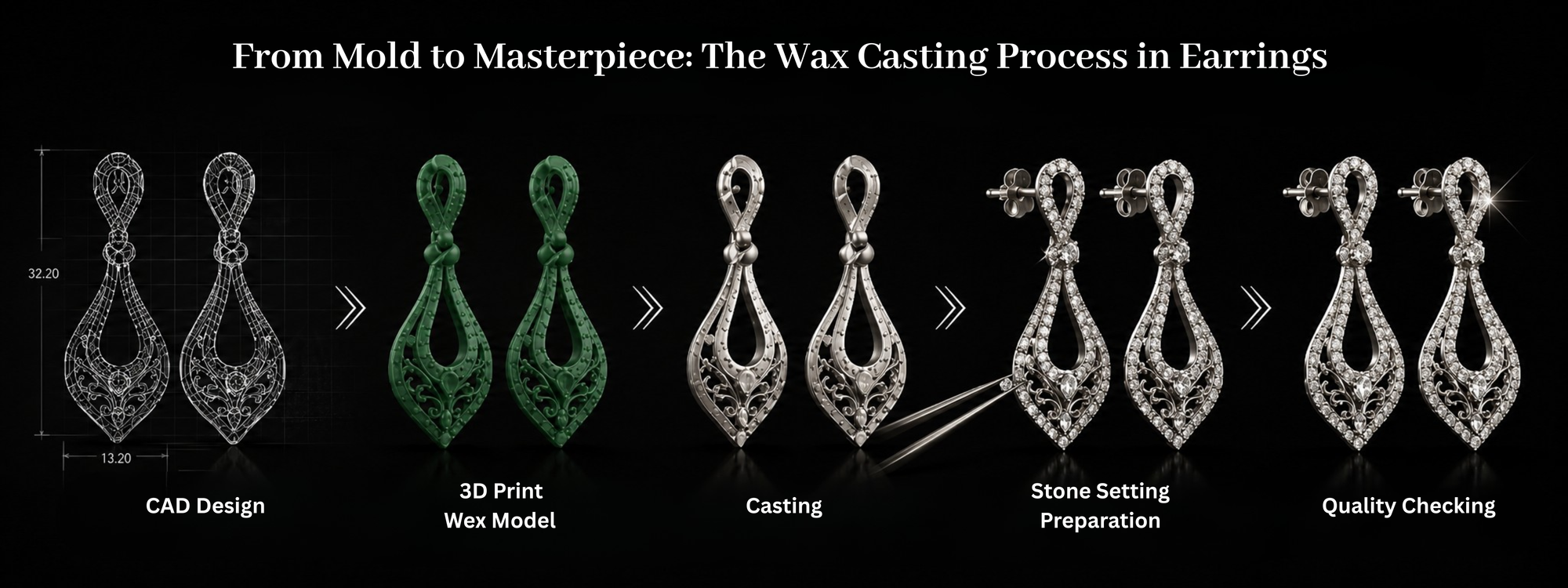 From Mold to Masterpiece: The Wax Casting Process in Earrings
