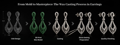 From Mold to Masterpiece: The Wax Casting Process in Earrings
