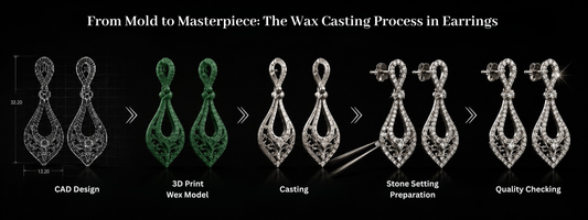 From Mold to Masterpiece: The Wax Casting Process in Earrings