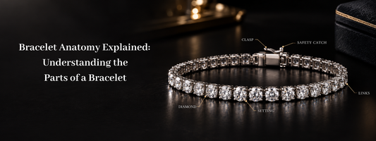 Bracelet Anatomy Explained: Understanding the Parts of a Bracelet