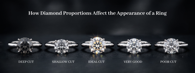 How Diamond Proportions Affect the Appearance of a Ring