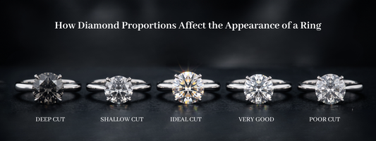 How Diamond Proportions Affect the Appearance of a Ring